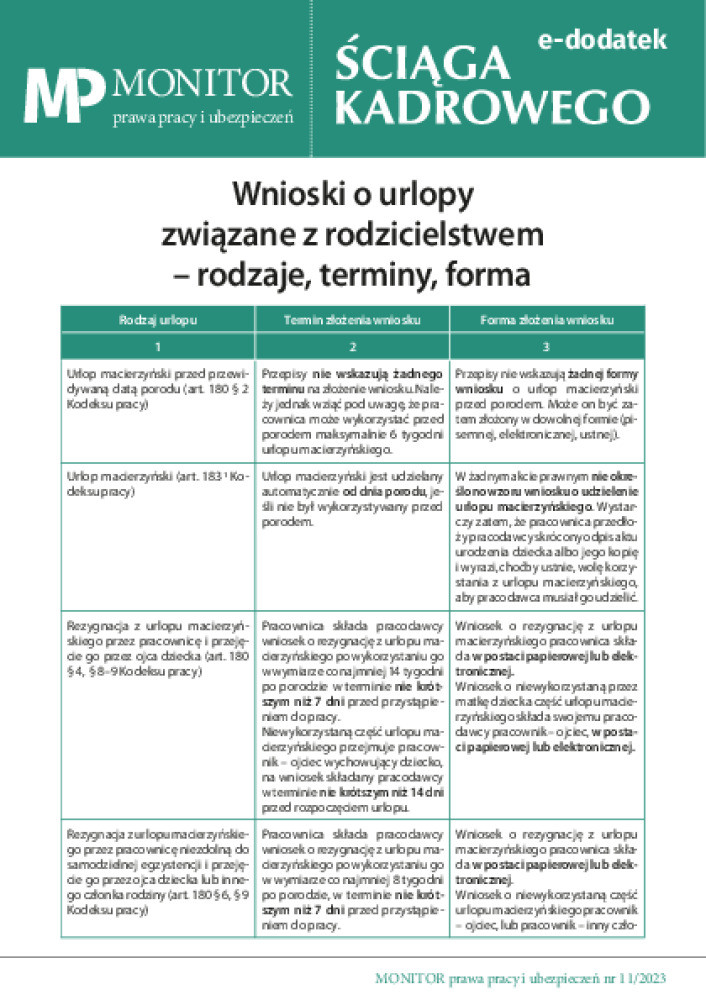 Monitor Prawa Pracy i Ubezpieczeń