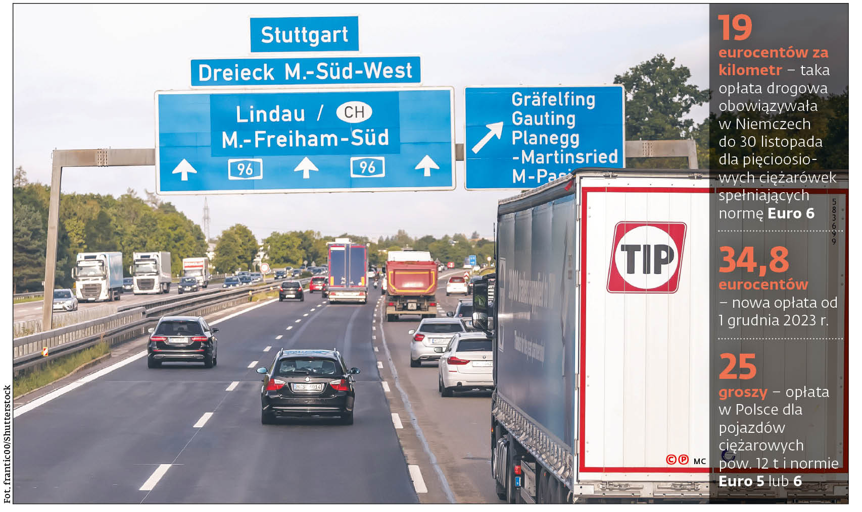 19 eurocentów - taka opłata drogowa obowiązywała  w Niemczech do 30 listopada dla pięcioosiowych ciężarówek spełniających normę Euro 6