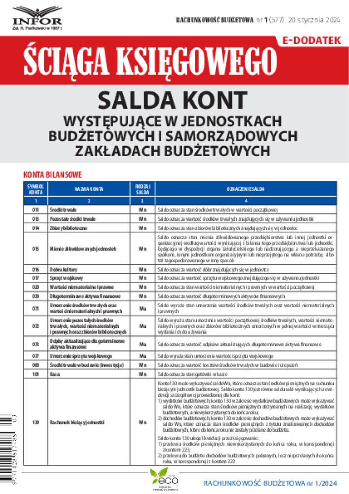 Rachunkowość Budżetowa