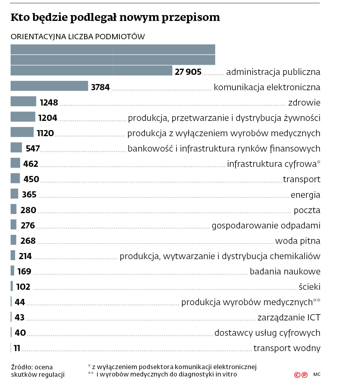 Kto będzie podlegał nowym przepisom