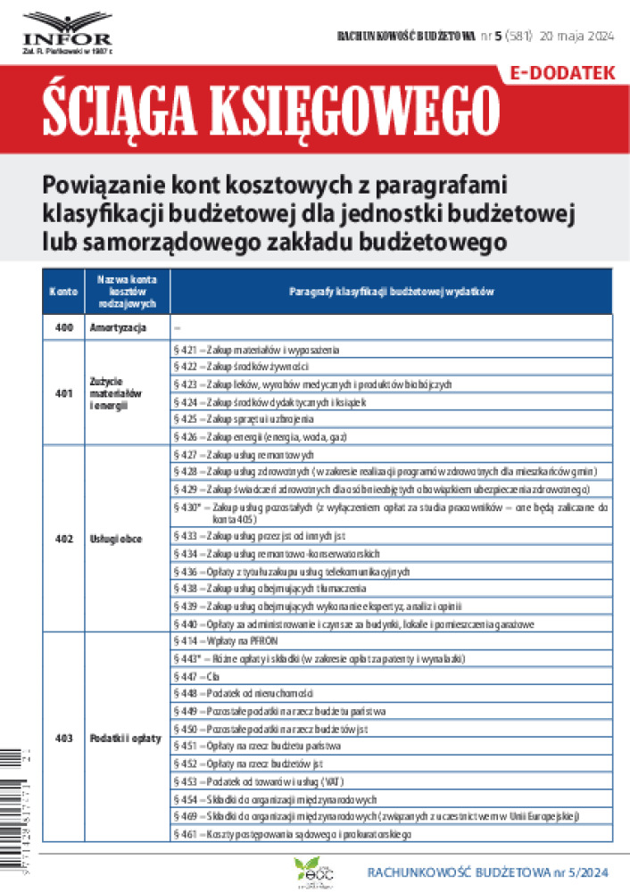 Rachunkowość Budżetowa