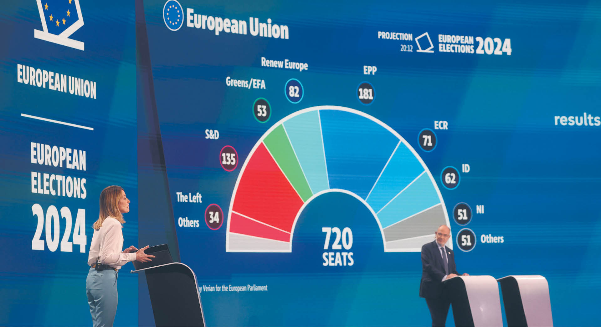Szefowa Parlamentu Europejskiego Roberta Metsola prezentuje sondażowe wyniki wyborów