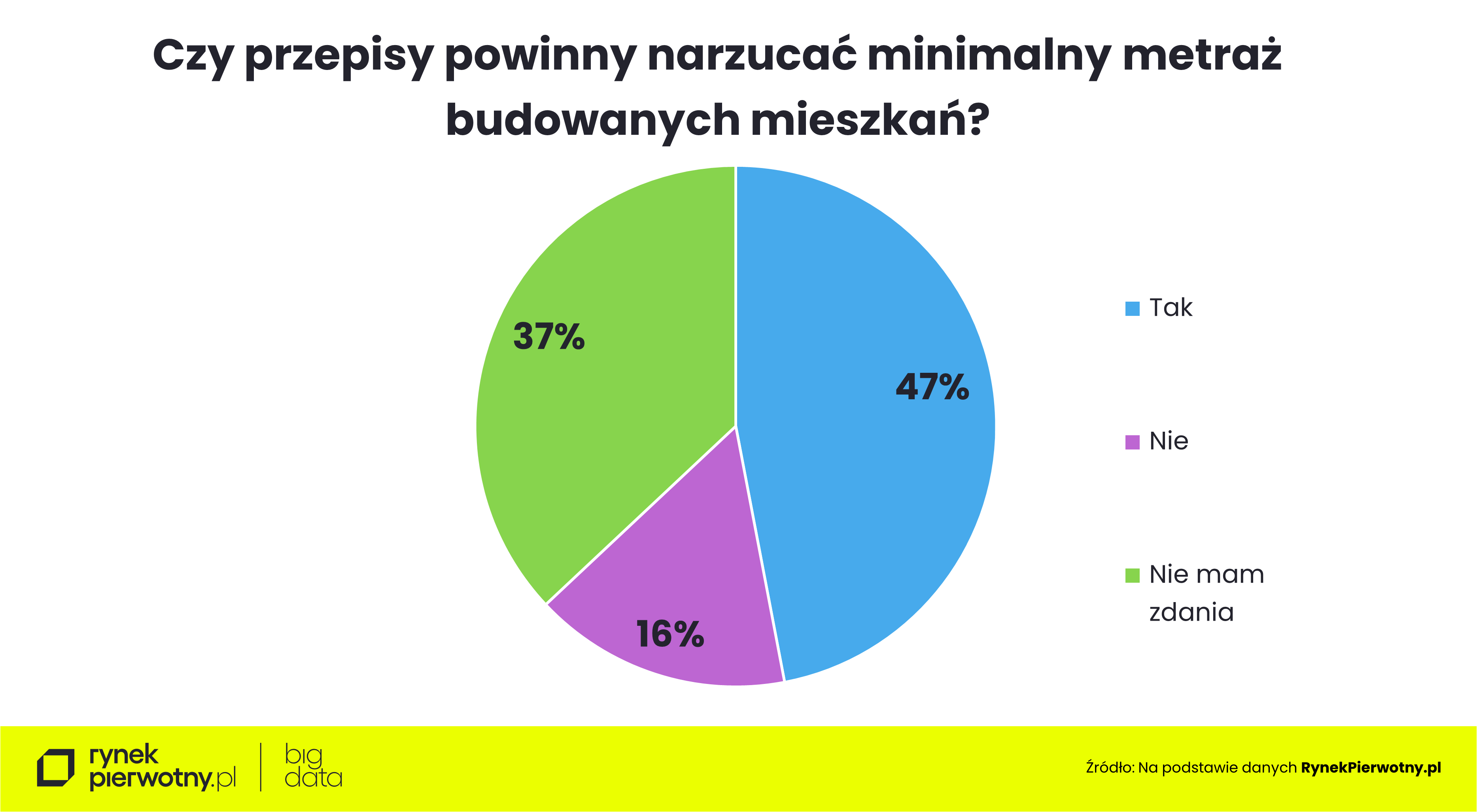 Czy minimalna powierzchnia <a class=