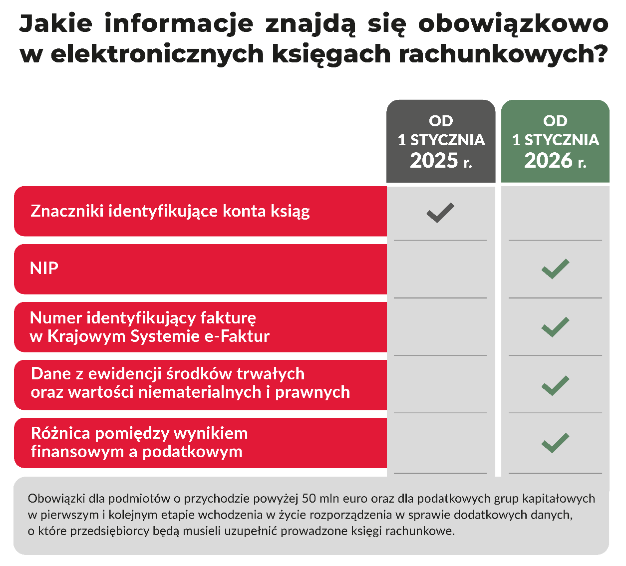 JPK CIT od 2025 roku. Jakie nowe obowiązki podatników?