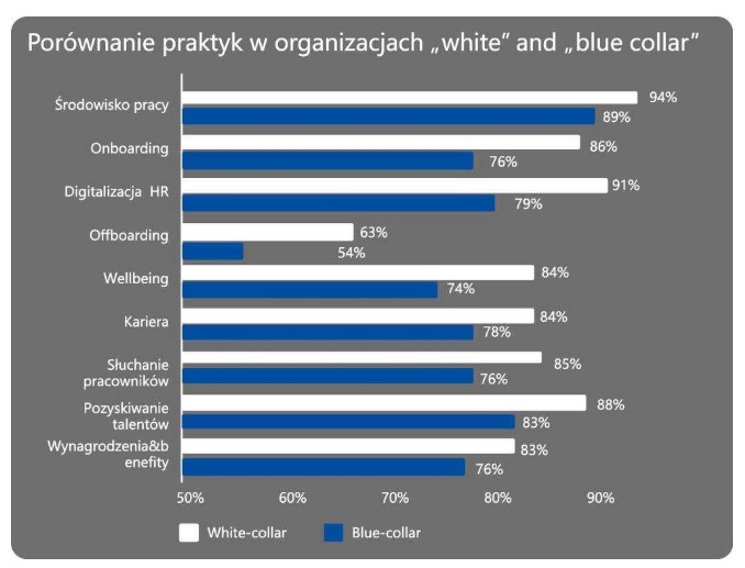 Top employers 2025 HR biznes AI