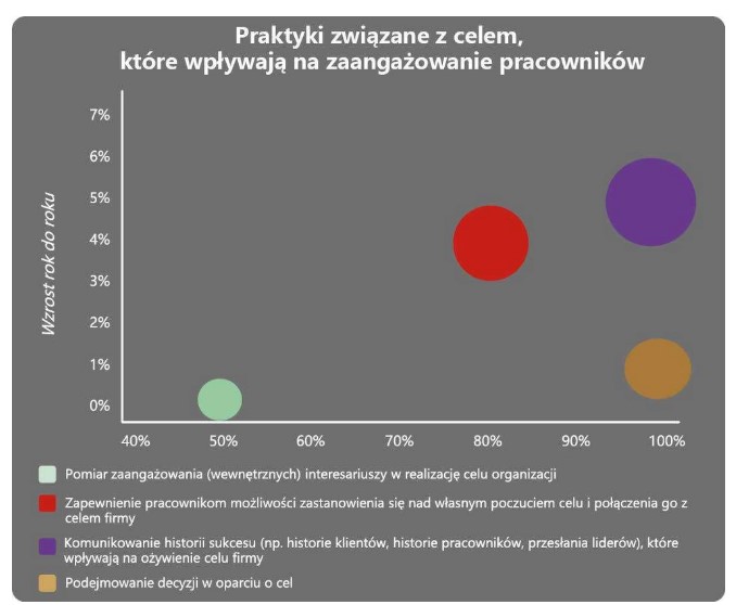 Top employers 2025 HR biznes AI
