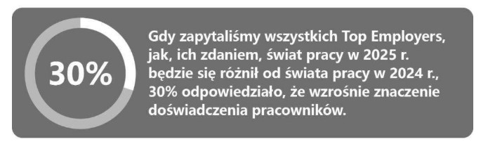 Top employers 2025 HR biznes AI
