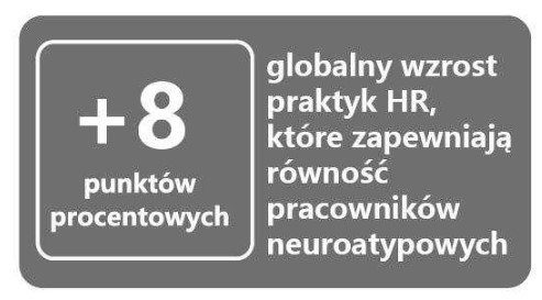 Top employers 2025 HR biznes AI