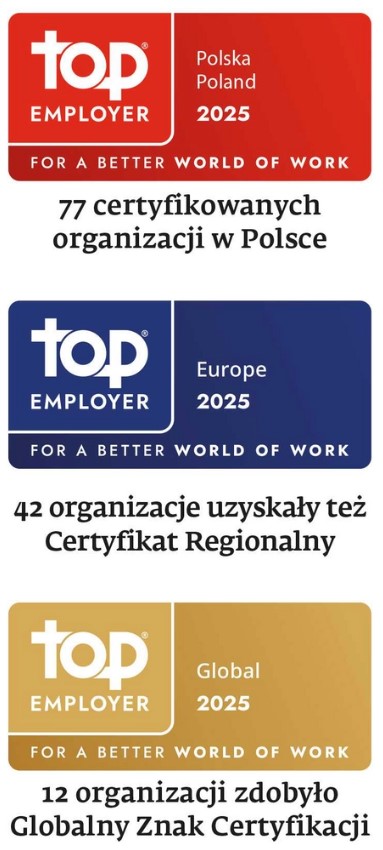 Top Employers 2025 biznes technologia certyfikat
