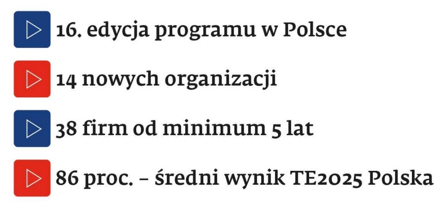 Top Employers 2025 biznes technologia certyfikat
