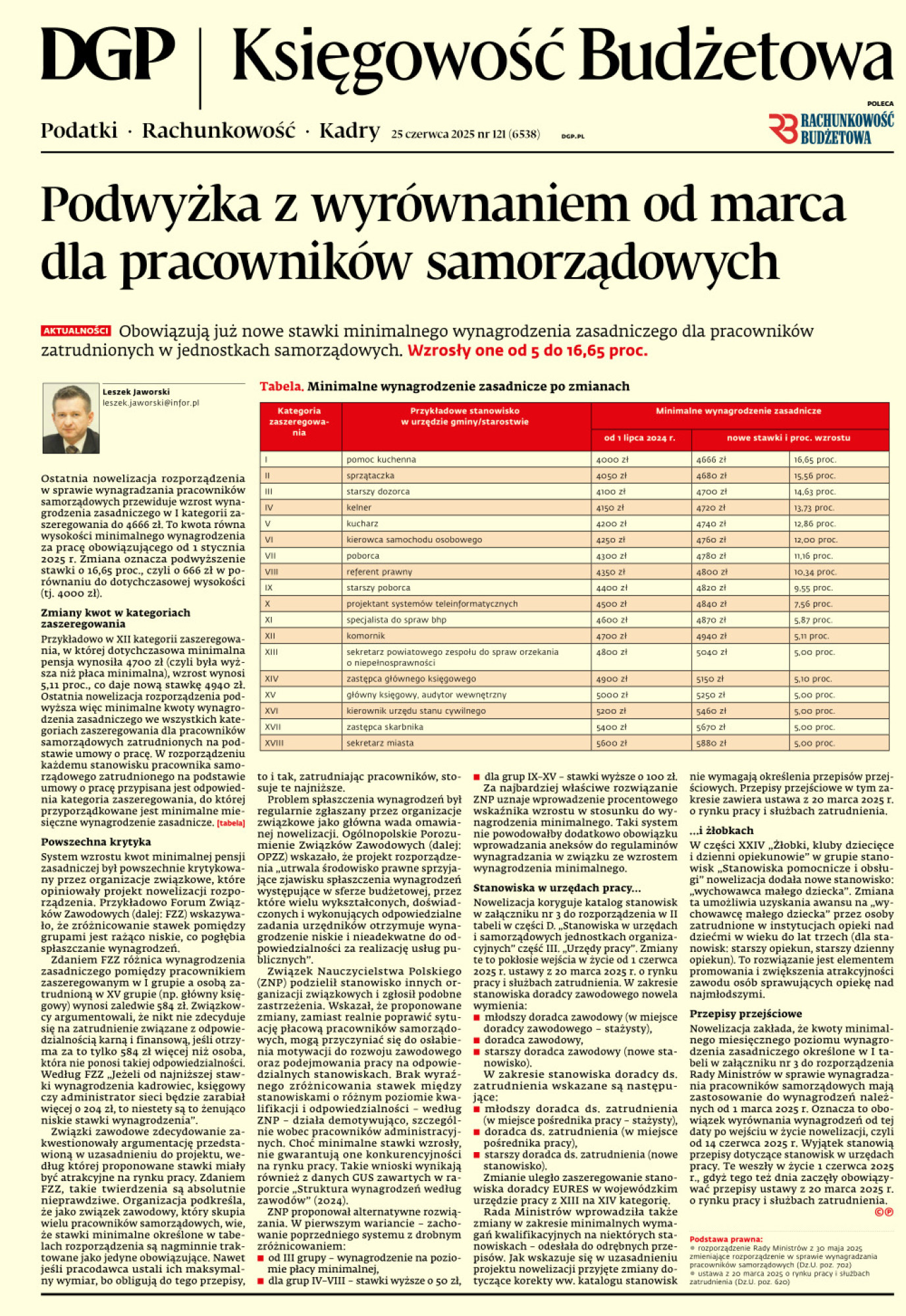 Księgowość Budżetowa
