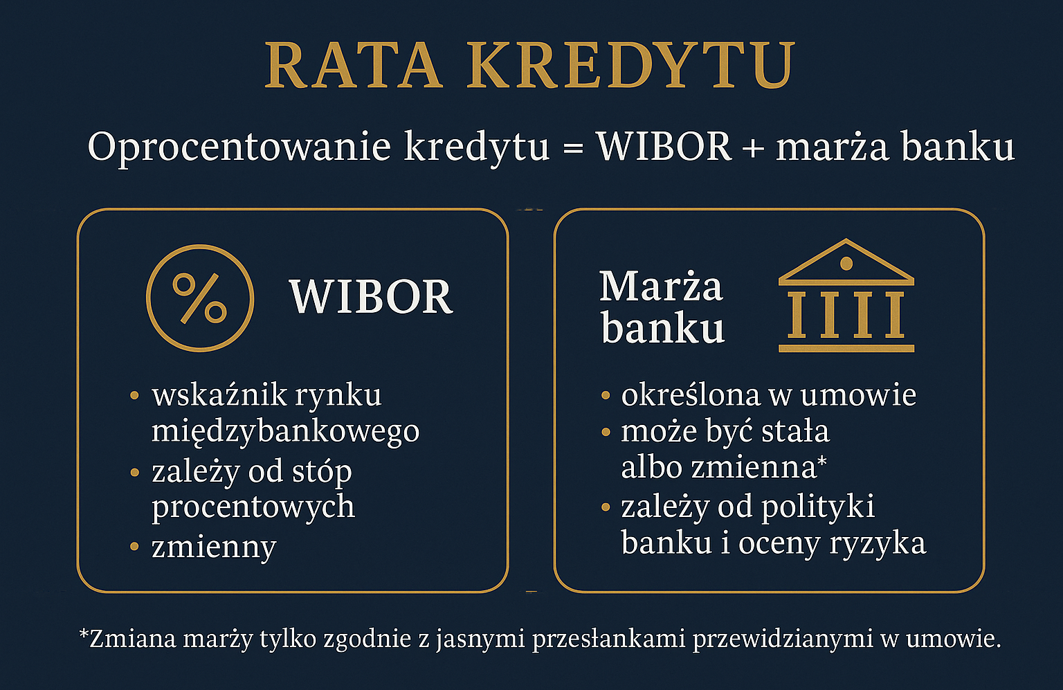 Sąd unieważnił kredyt hipoteczny z WIBOR-em. W umowie zabrakło tych ważnych informacji. Co to oznacza dla innych kredytobiorców?