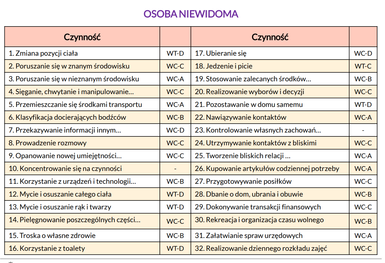 Niepełnosprawni alarmują: rząd obniżył świadczenie wspierające. Jedną tabelą. Z 4134 zł do 1128 zł. Najczęściej do 0 zł