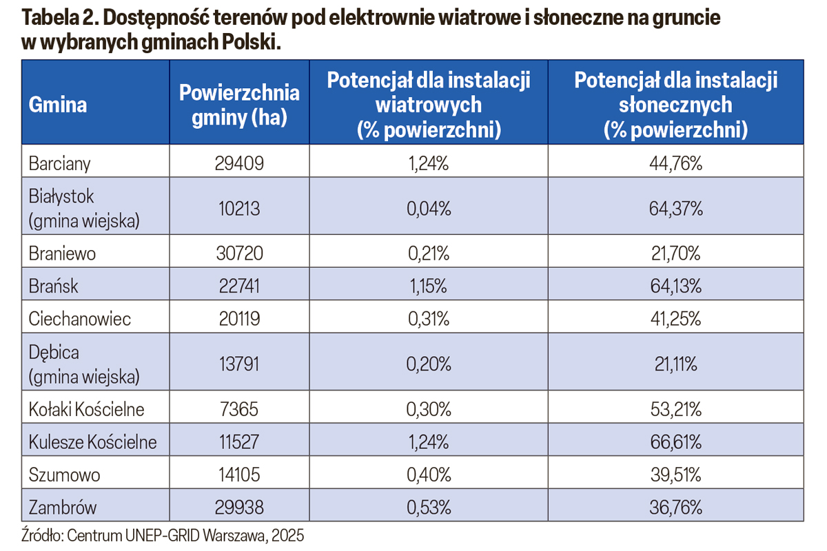 Ile przestrzeni dla Odnawialnych Źródeł Energii w Polsce?