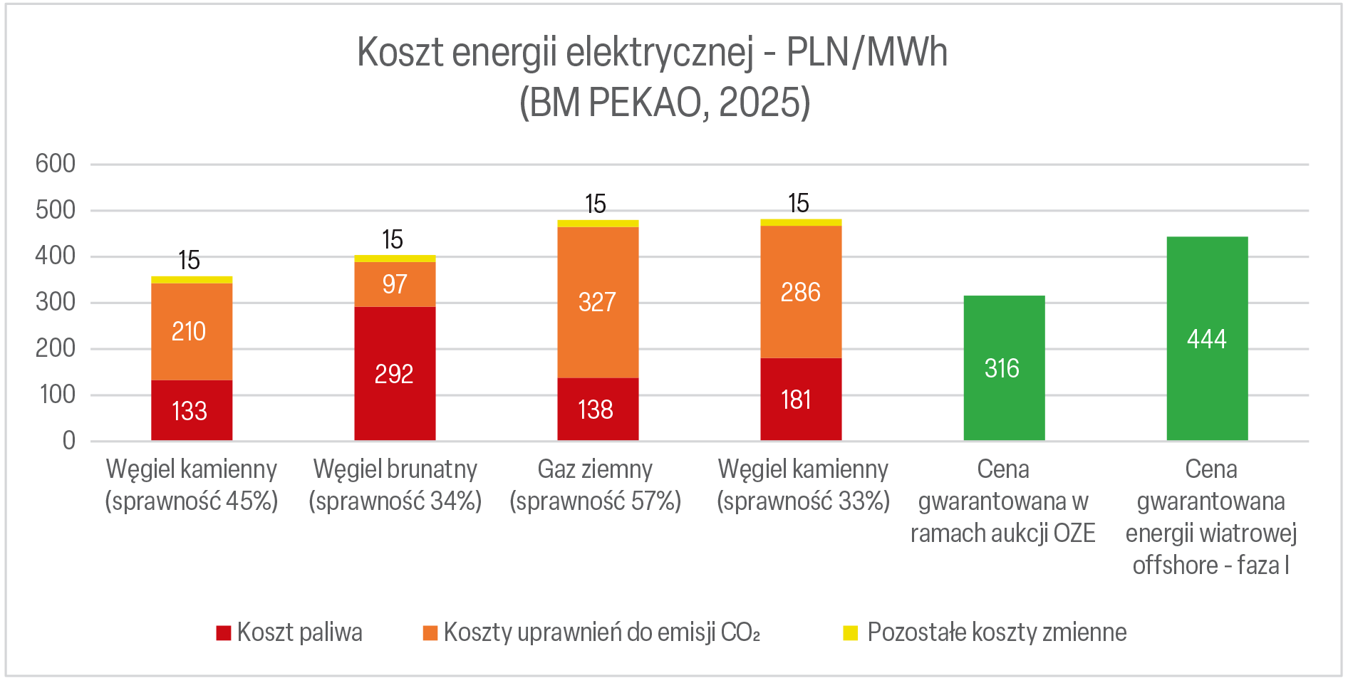 Ile kosztuje energia z OZE?