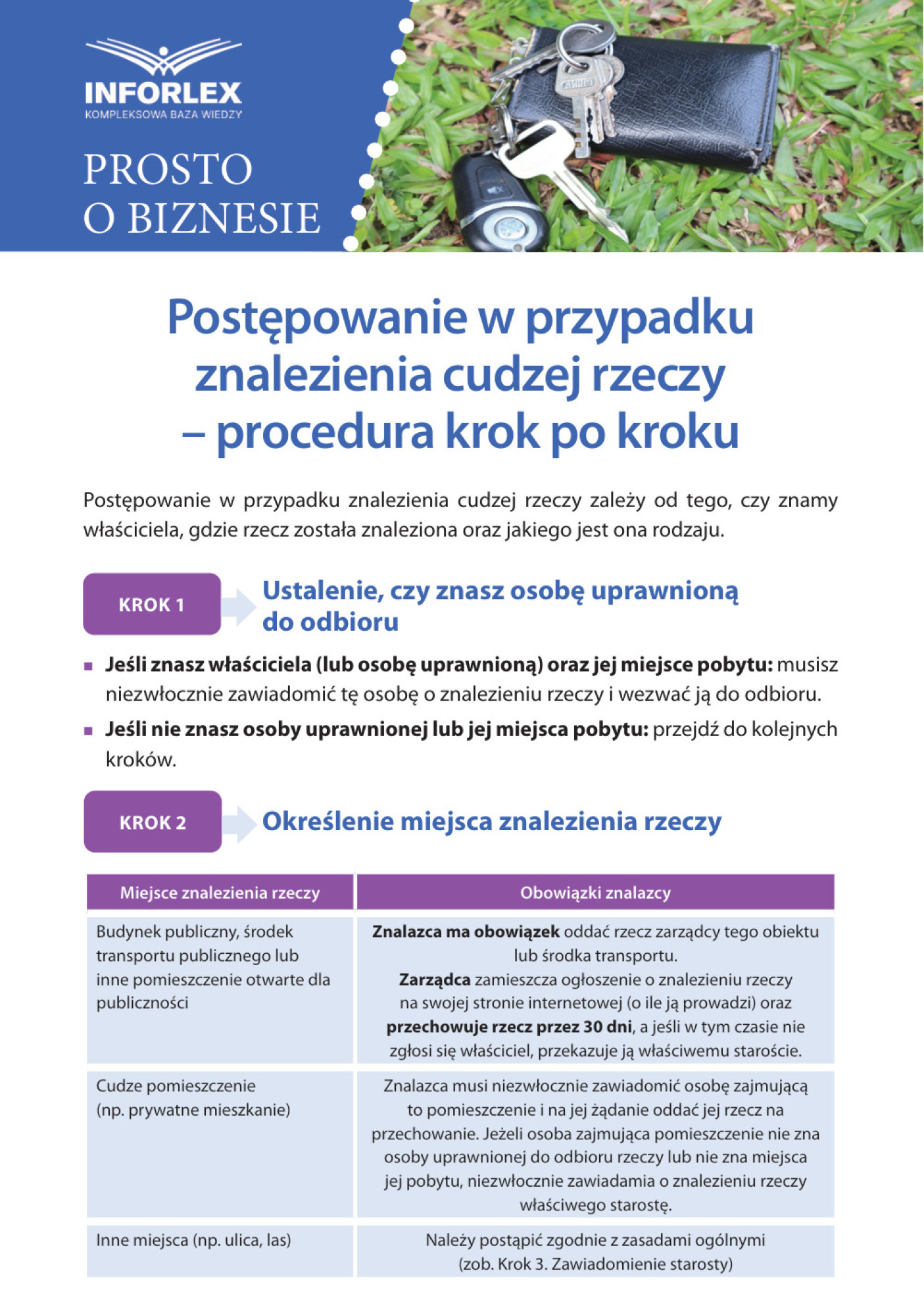 Prosto o biznesie