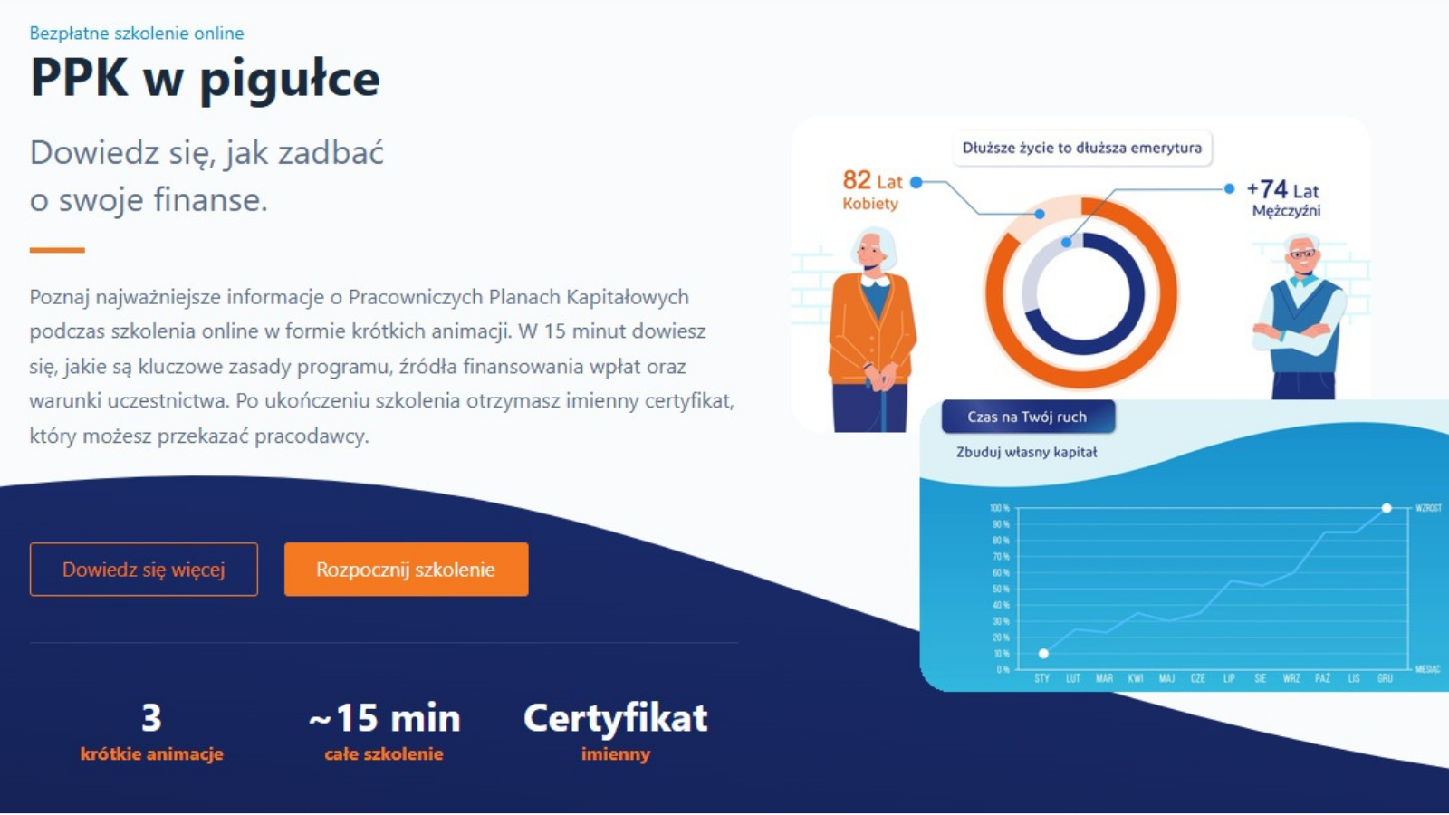 Nowe narzędzie dla pracodawców dot. PPK: bezpłatne szkolenia dla pracowników. Praktyczna wiedza choćby w 10 minut