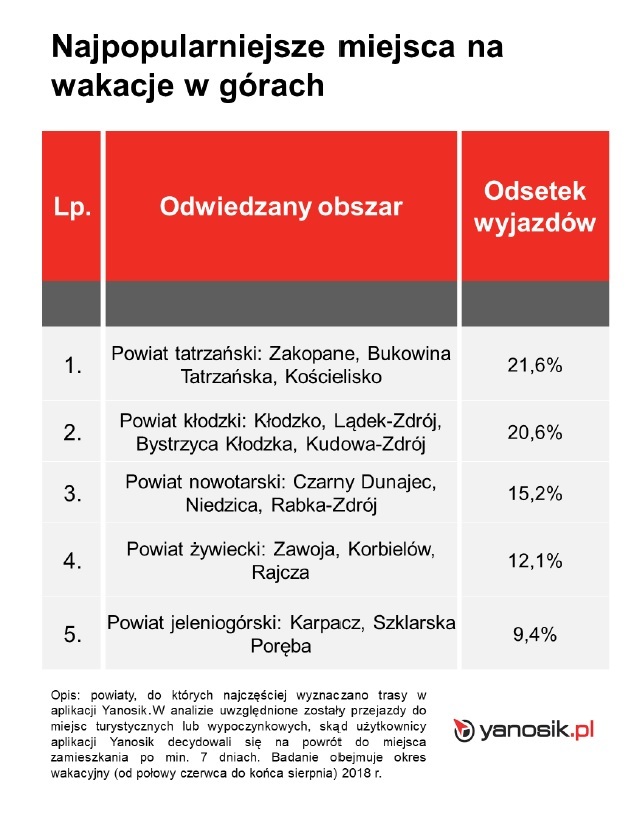 Samochodem Na Wakacje Najpopularniejsze Kierunki W Polsce Infor Pl