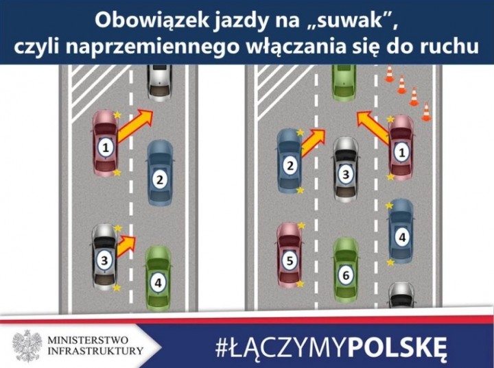 Jazda Na Suwak Na Czym Konkretnie Polega Manewry Prawo Na Drodze Infor Pl