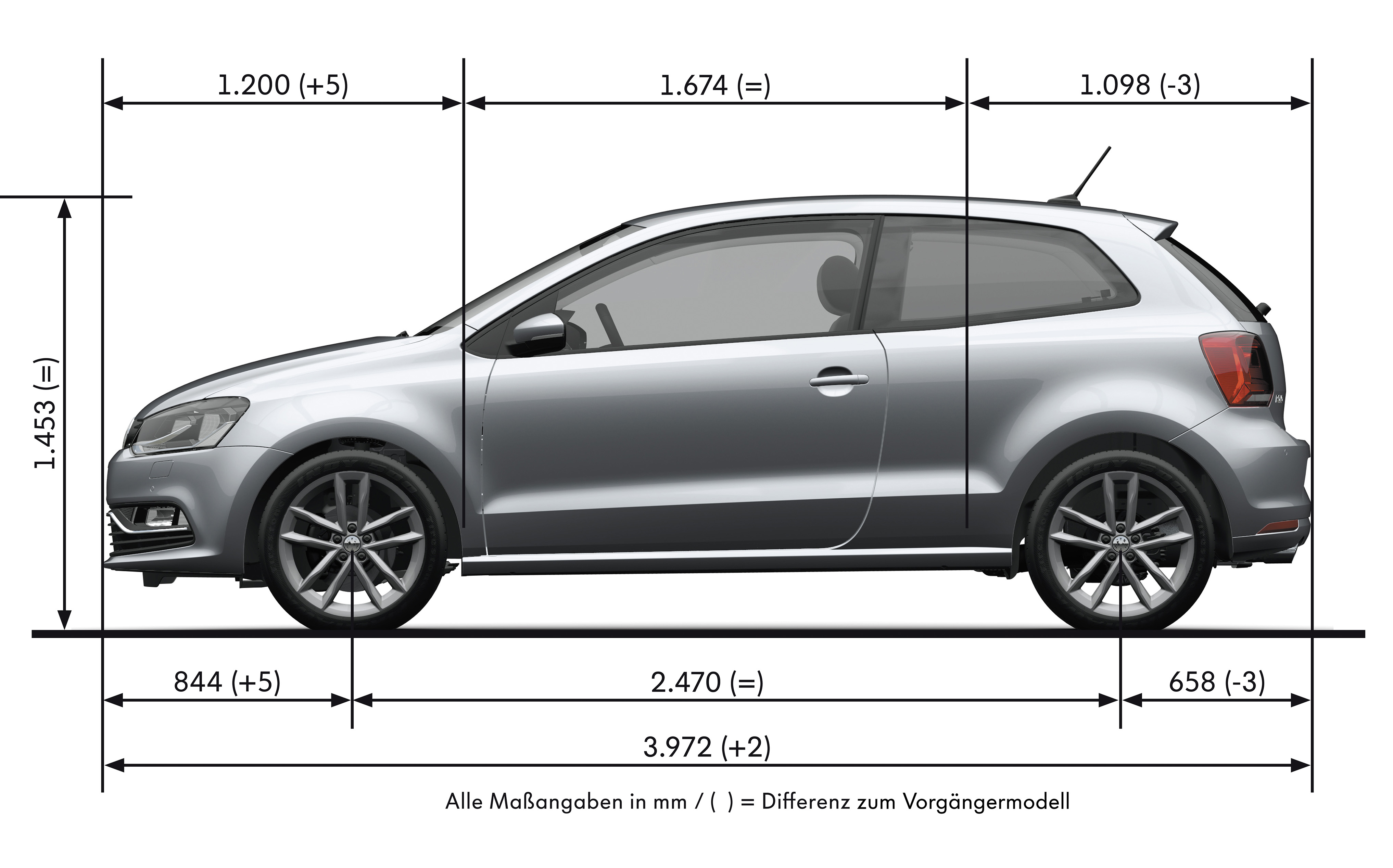 Dane techniczne Volkswagen Polo 1.2 TSI 110 KM Highline